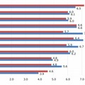 年末年始におけるスマートフォンの起動回数