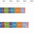 年末年始におけるアプリの利用時間