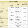 「カケホーダイプラン」を含む料金表