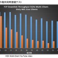 最大60台のマルチクライアントによる同時接続テストの結果。他社製品では10台以上になると急激にパフォーマンスが落ちる