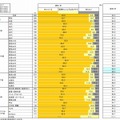 歩きスマホの認知
