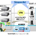 イメージ図