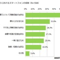 子育てにおけるスマホの約割