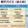 それぞれのデバイスの特徴。3社のデバイスから、ニーズに合ったものを選択できる