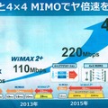 CAと4×4MIMOの組み合わせで440Mbpsを2016年までに実現。その後、880Mbps、1Gbps超えも視野に展開していくという