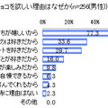 バレンタインデーに、本命チョコを欲しい理由はなぜか