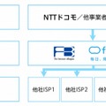 フリービットの位置付け