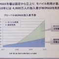 WiMAX加入者予測