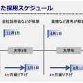 新しくなった採用スケジュール