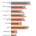 ネットショッピングをする理由