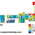 都道府県ごとのぷららのシェアを示す。計測された件数なので、実際のプロバイダのシェアを反映しているわけではないが、ぷららの東日本に強い「東高西低」が見て取れる。なお、全国平均のぷららのシェアは4.4％だった。シェアは全測定件数で算出しており、プロバイダ不明の件数も含まれているため、実態のシェアより低い数字と考えられる