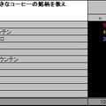 好きなコーヒーの銘柄（ブルックスによる調査）