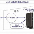 システム構成