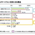 小学生からスマホを持たせる理由