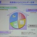 需要家は複数ソースの電源を得る