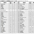 2014年出版社別Kindle版年間売上ランキング