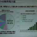 創業10年以上で業界シェアトップ