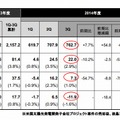 2015年3月期第3四半期の連結業績（2014年4月1日～2014年12月31日）