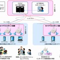 「スマート光 ビジネスWi-Fi」サービス概要・ご利用シーン