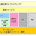 サービス提供イメージ
