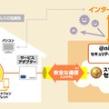 新たに加わった機能の注目点となるのが「クラウド型セキュリティ」。クラウドを介することで常に最新のセキュリティを保てる（画像は製品サイトより）