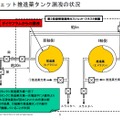 推進薬タンクの状況