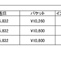 表1「家族2人・10GB（携帯）で戸建て」の場合