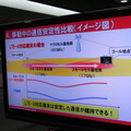 移動中の通信安定度の比較。CA非対応の場合、スモールセル間のハンドオーバーの影響を大きく受けてしまう