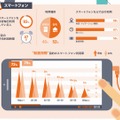 スマホについて