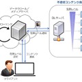 成人コンテンツの自動判別では、「G」「PG12」「R15+」「R18＋」の段階に応じた分類を柔軟に行うことができる（画像は同社リリースより）。