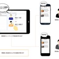 端末を操作した来訪者のデータに訪問日時や目的などのデータを付け足してクラウドに保存することも可能（画像は同社リリースより）。