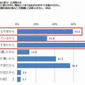 ストレスを感じている理由