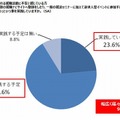 幅広くさまざまな手を打つ、という考え方を実践しているか