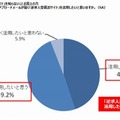 逆求人型就活サイトを活用したいか