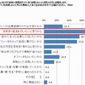 逆求人型就活サイトを活用したい理由