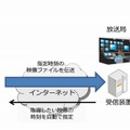 災害映像自動伝送システムの概要