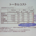 トータルコストも削減