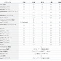 Data API バージョン2.0で利用可能な機能（エンドポイント一覧）