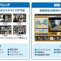 録画システムの中核はルクレの「アロバビュー」を使用し、簡単な操作と使いやすさを重視している（画像は同社リリースより）。