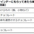 夫がバレンタインデーにもらってきたら嫌なものベスト5