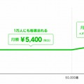 月額料金イメージ