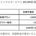 「TabRen」との併用例