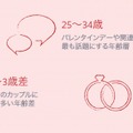 Facebookの交際ステータスに関連するデータ