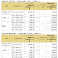 「ドコモ光パック」提供料金・個人