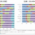 フリマアプリ利用状況（n=63）