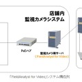 一般的な「FieldAnalyst」のシステム構成の例。2007年の発売以来、世界10か国以上で採用実績がある（画像は同社リリースより）。