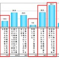 行動ターゲティング広告に対する認識