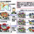 集団を最良ナビでおもてなしする技術「himico」