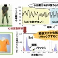 ウェアラブル生体電極を用いたフィードバック