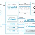事業者相関図